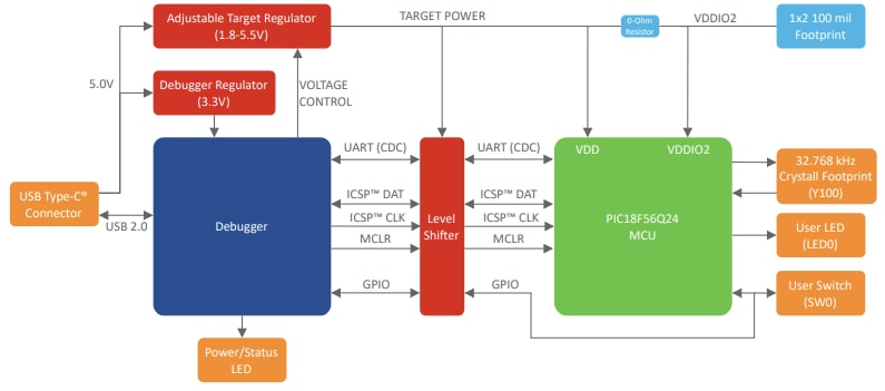 Block Diagram - Microchip Technology PIC18F56Q24 Curiosity Nano Evaluation Kit