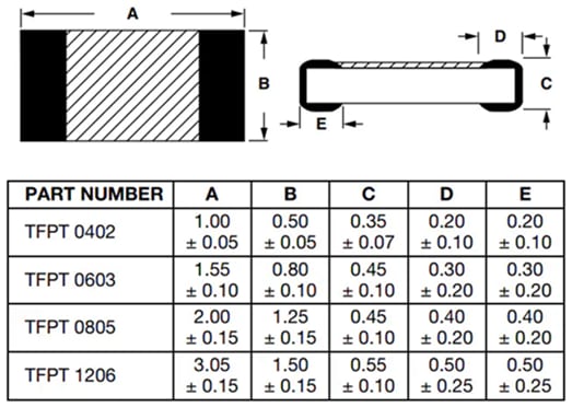 Chart - Vishay / Dale TFPT SMD PTC Nickel Thin Film Linear Thermistors