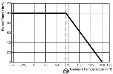 Performance Graph - Vishay / Techno HML Miniature Thick Film Resistors