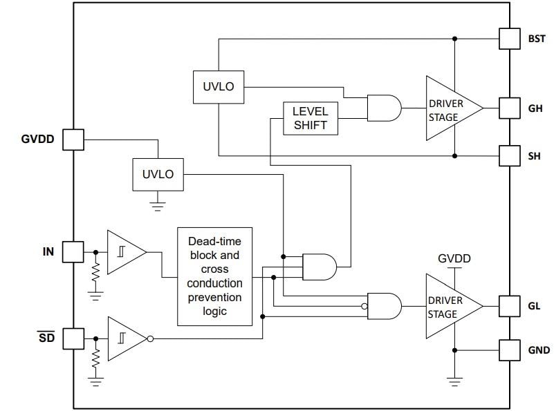 Block Diagram - Texas Instruments LM2104 Half-Bridge Gate Driver