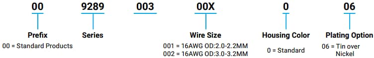 Infographic - KYOCERA AVX 9289-000 Waterproof Wire-to-Wire Connectors
