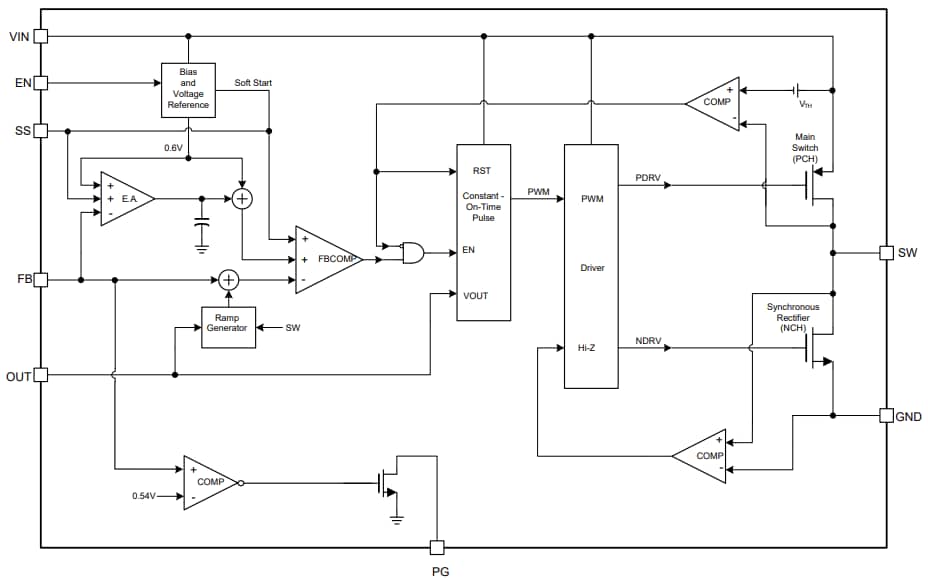 Block Diagram - Monolithic Power Systems (MPS) MP2181C Synchronous Step-Down Converters