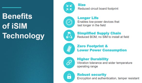 Soracom iSIM Connectivity Module