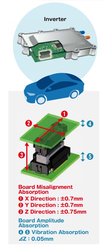 Infographic - Hirose Electric FX26 +140°C Board-to-Board Floating Connectors
