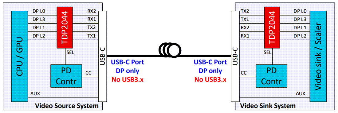 Application Circuit Diagram - Texas Instruments TDP2044 DisplayPort 2.1 Redriver