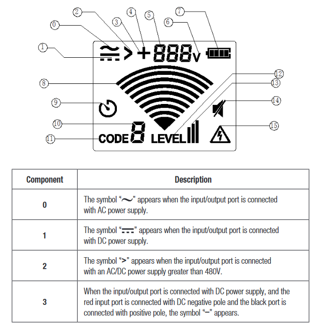Chart - Jonard Tools WCT-700 Underground Wire Tracer & Circuit Finder