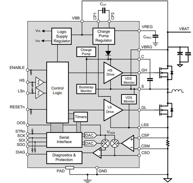 Block Diagram - Allegro MicroSystems AMT49502 Half-Bridge MOSFET Driver