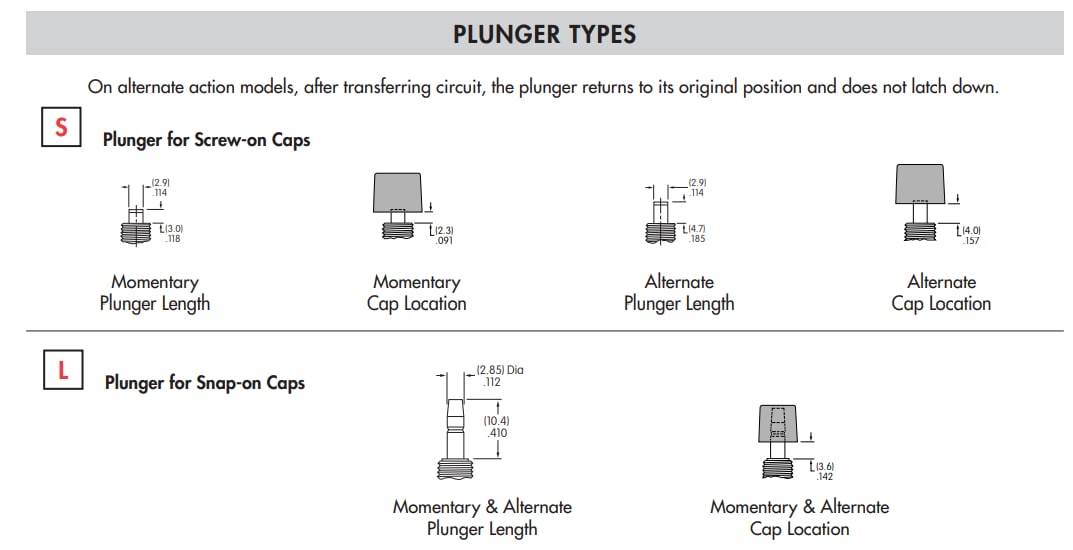 Chart - NKK Switches M Series Miniature Pushbutton Switches