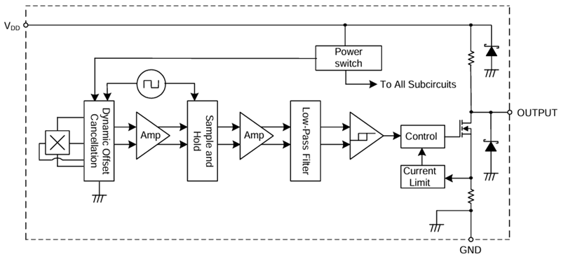 Block Diagram - Diodes Incorporated AH3323A High-Voltage Hall-Effect Unipolar Switches
