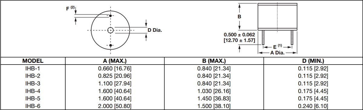 Chart - Vishay / Dale IHB Filter Inductors