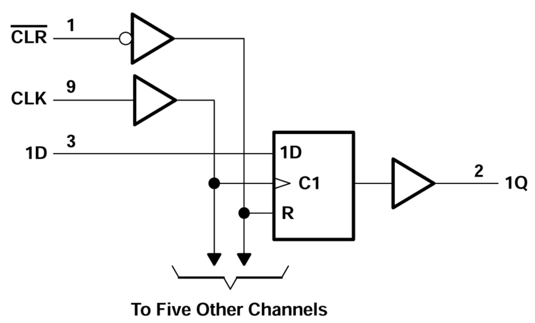 Block Diagram - Texas Instruments CD74ACT174 Hex D-Type Flip-Flops