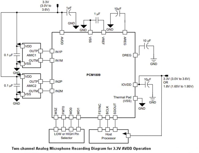 Application Circuit Diagram - Texas Instruments PCM1809 Analog-To-Digital Converter