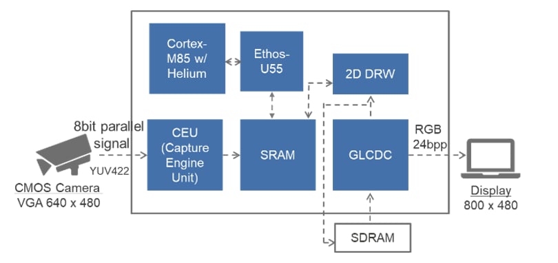 Application Circuit Diagram - Renesas Electronics RA8P1 Microcontrollers