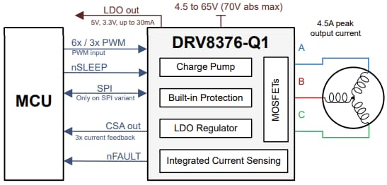 Schematic - Texas Instruments DRV8376-Q1 3-Phase Integrated FET Motor Drivers