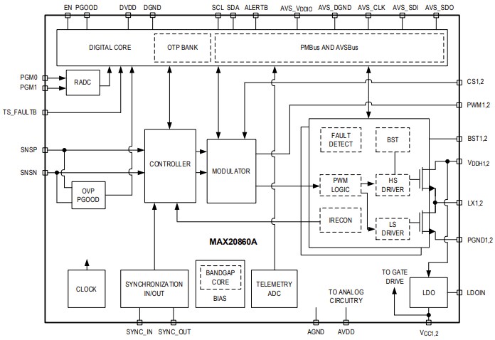 Block Diagram - Analog Devices / Maxim Integrated MAX20860A Step-Down Regulators