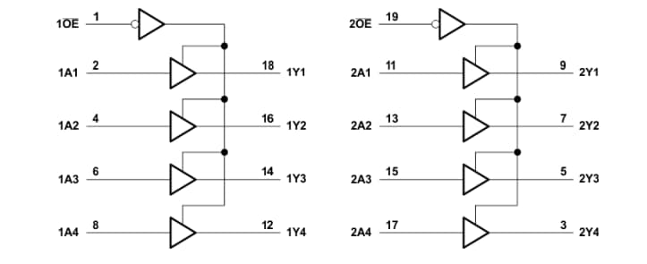 Location Circuit - Texas Instruments SN74AHCT244/SN74AHCT244-Q1 Octal Buffer/Drivers