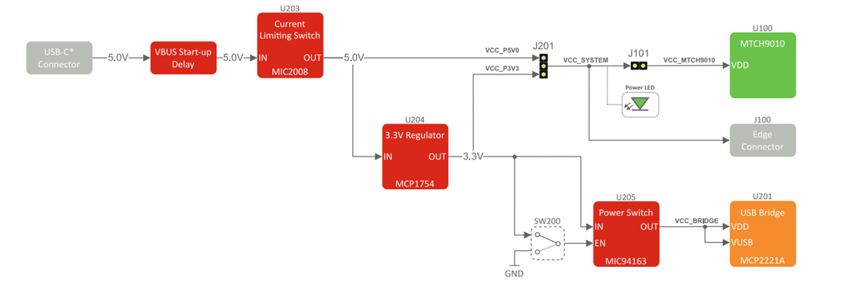 Application Circuit Diagram - Microchip Technology MTCH9010 Evaluation Kit