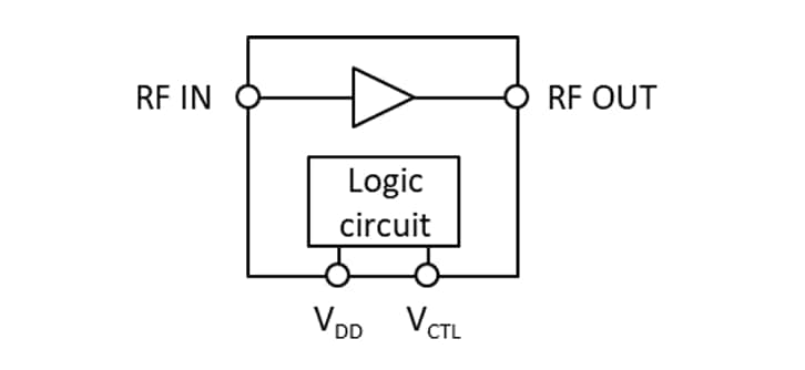 Block Diagram - Nisshinbo NT1193FAAE2S GNSS Wideband Low Noise Amplifier