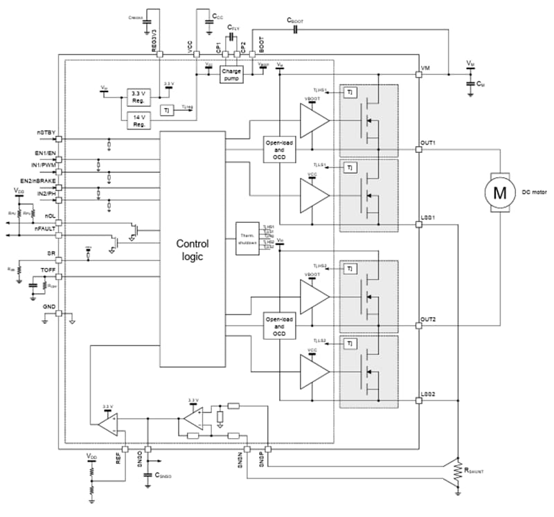 Block Diagram - STMicroelectronics STSPIN9P2 75V Advanced Motor Drivers