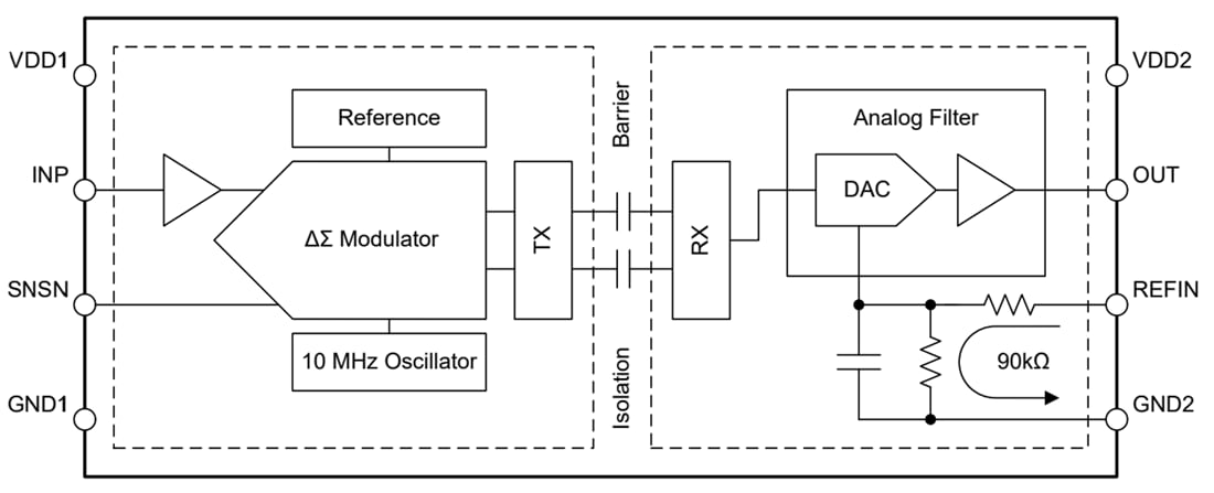 Block Diagram - Texas Instruments AMC0x30R/AMC0x30R-Q1 Precision Isolated Amplifiers