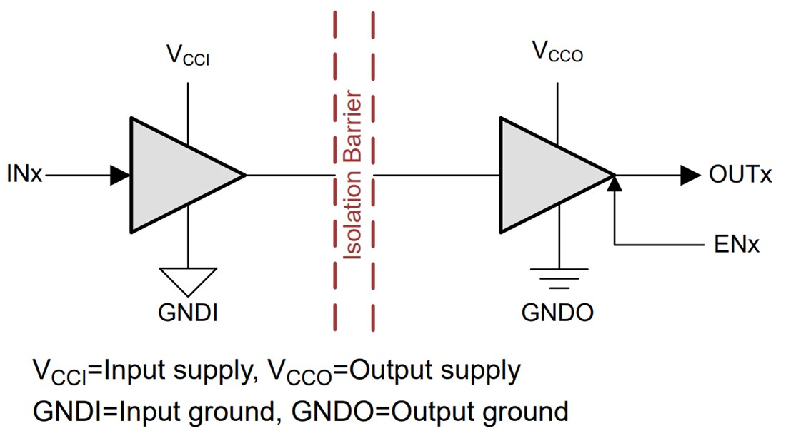 Schematic - Texas Instruments ISO654x/ISO654x-Q1 Quad Functional Isolators