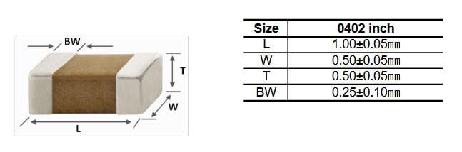Mechanical Drawing - Samsung Electro-Mechanics 0402, 1nF Automotive MLCCs