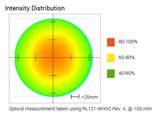 Chart - Advanced Illumination RL121 Small High Dispersion Bright Field Lights