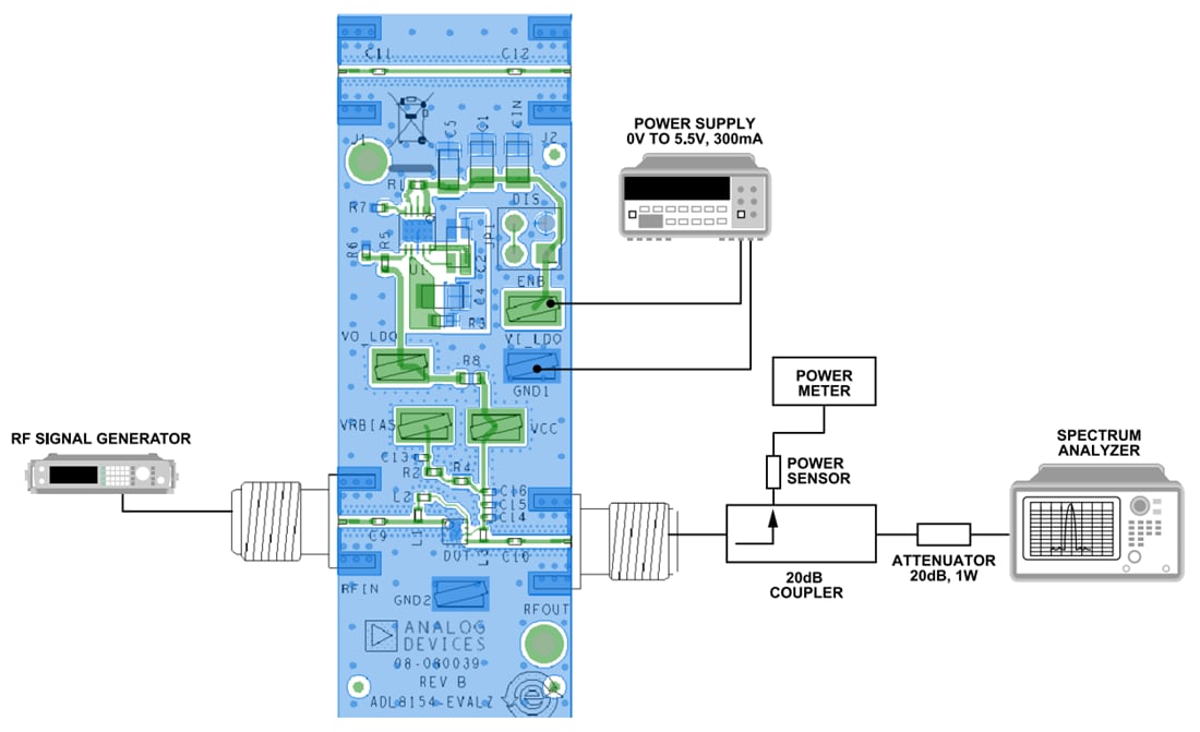 Chart - Analog Devices Inc. ADL8154-EVALZ Evaluation Board for ADL8154