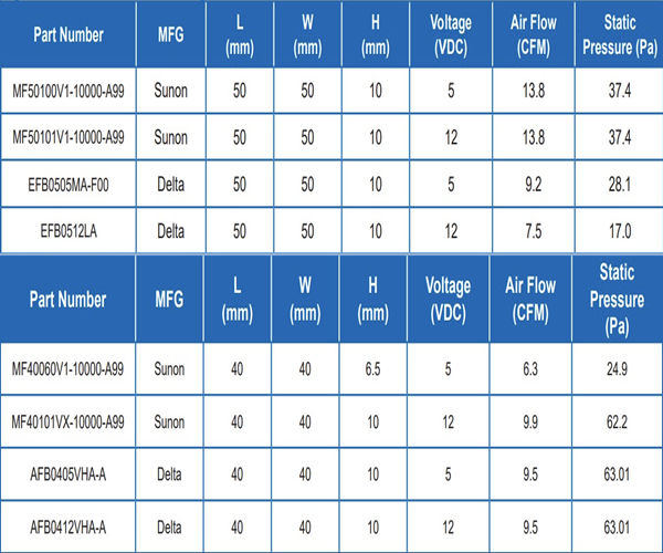 Advanced Thermal Solutions Heat Sinks for AMD Kria™ K26 SOMs