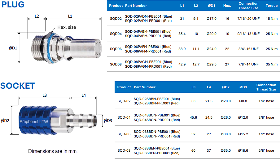 Mechanical Drawing - Amphenol LTW SnapQD Liquid Cooling Connectors