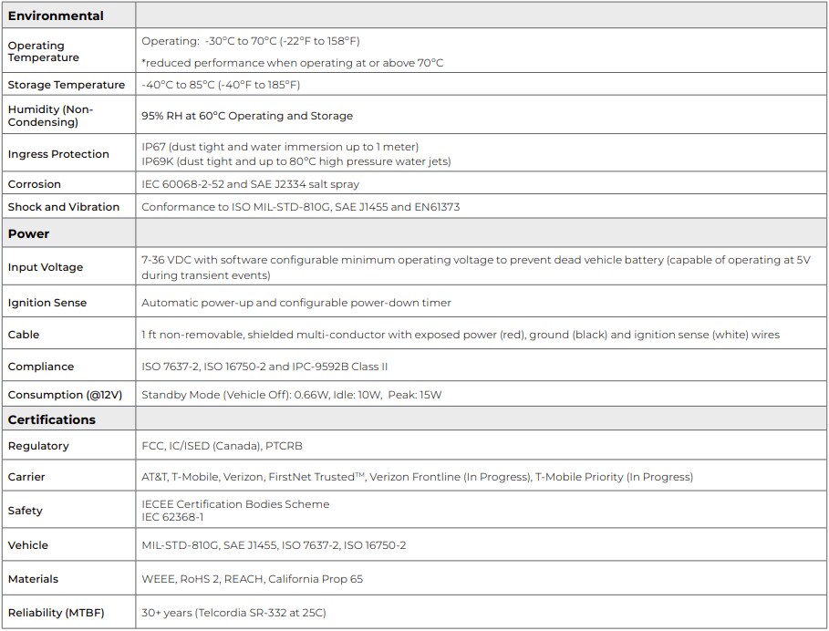 Airgain AC-Fleet™ 5G Vehicle Gateways