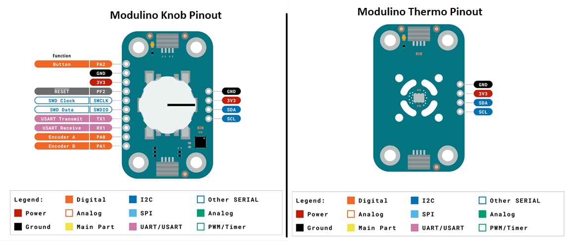 Arduino Modulino® Family