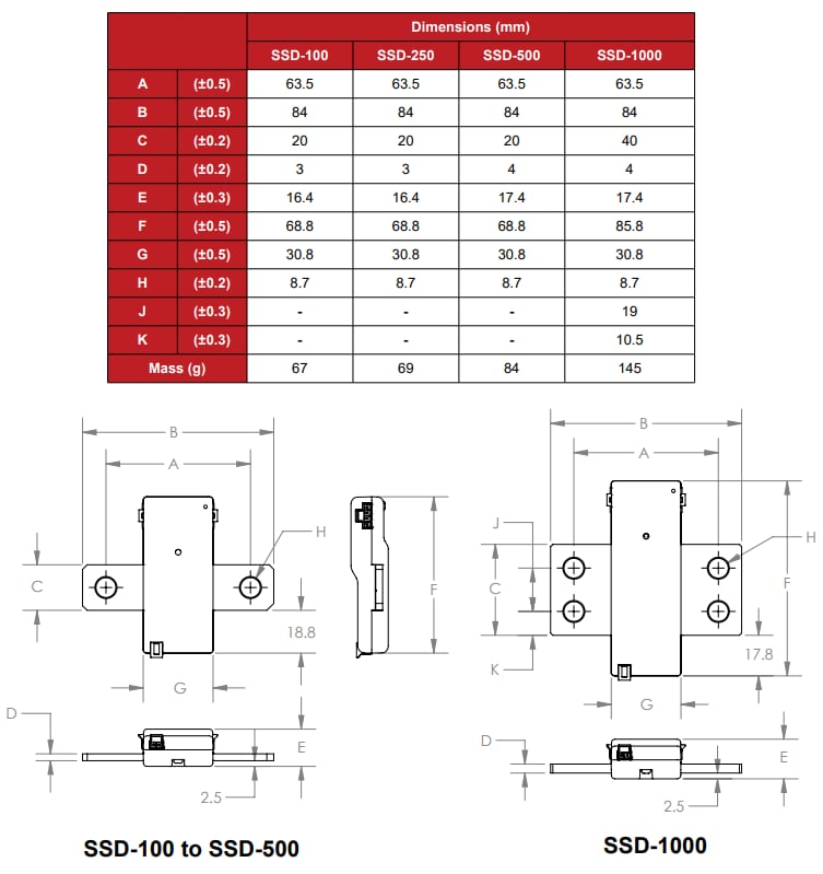 Chart - Bourns SSD-250A Shunt Current Sensors
