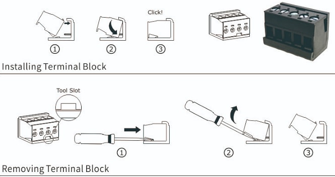 Infographic - Amphenol Anytek HU & PF Pluggable Type Terminal Blocks