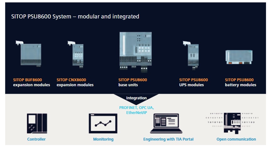 Infographic - Siemens SITOP PSU8600 DIN-Rail Power Supplies