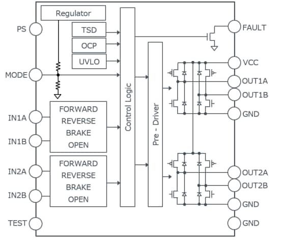 Block Diagram - ROHM Semiconductor BD60210FV 2-Channel Brush Motor Driver