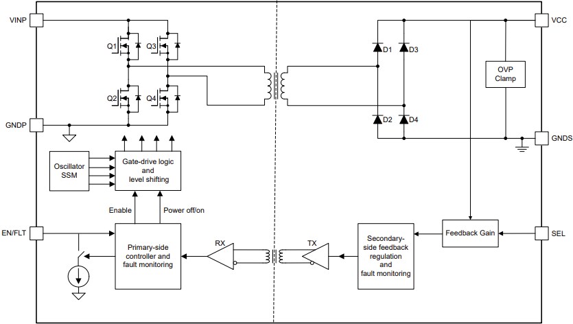 Block Diagram - Texas Instruments UCC33020/UCC33020-Q1 DC/DC Power Modules