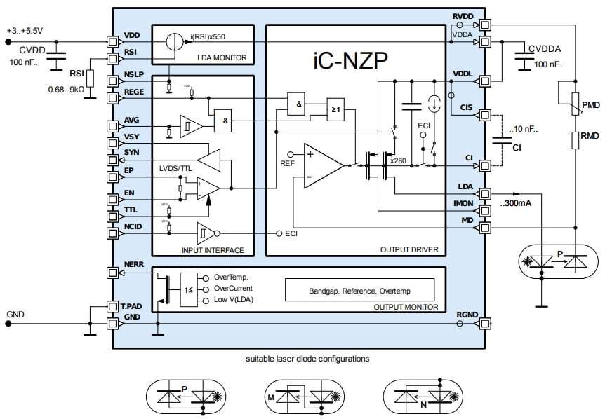 Block Diagram - iC-Haus iC-NZP P-Type Laser Diode Driver