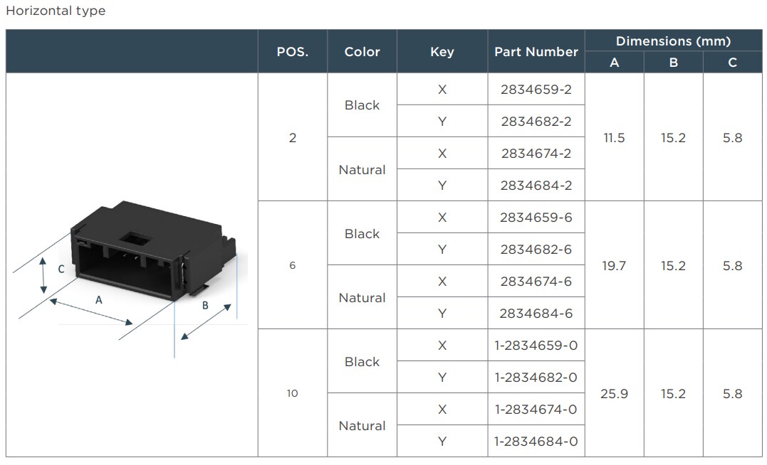Chart - TE Connectivity Dynamic Ultra Connector System