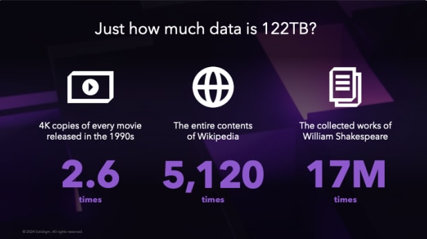 Solidigm D5-P5336 122.88TB Solid State Drives (SSDs)
