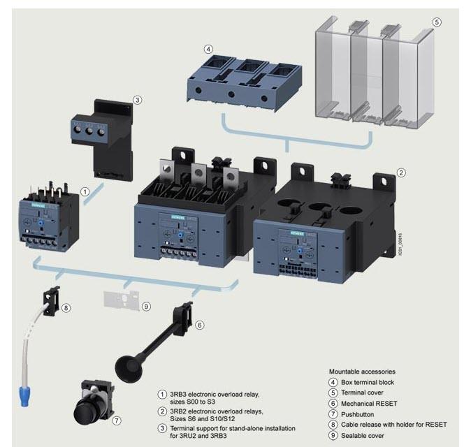 Application Circuit Diagram - Siemens SIRIUS 3RB2 Electronic Overload Relays