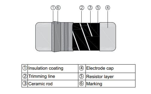 Block Diagram - TE Connectivity / Holsworthy Metal Film Precision MELF SMA-Q Resistors