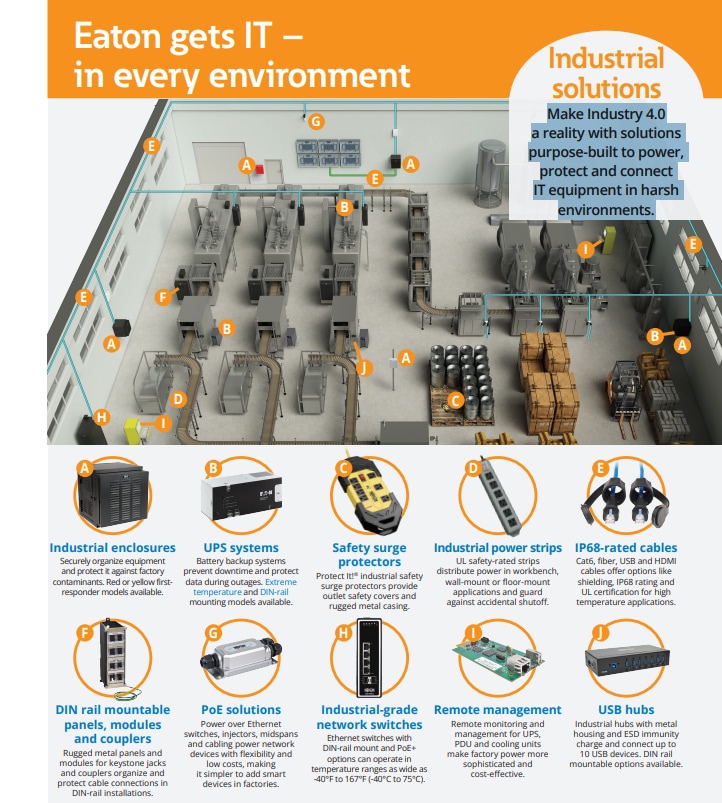 Infographic - Tripp Lite Industrial-Grade IT Solutions