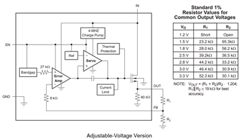 Block Diagram - Texas Instruments TPS731 Low-Dropout (LDO) Linear Voltage Regulators