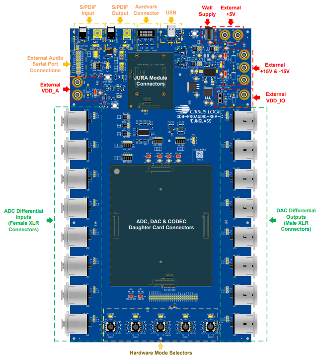 Cirrus Logic Dunglass System CDBPROAUDIO Pro-audio Baseboard