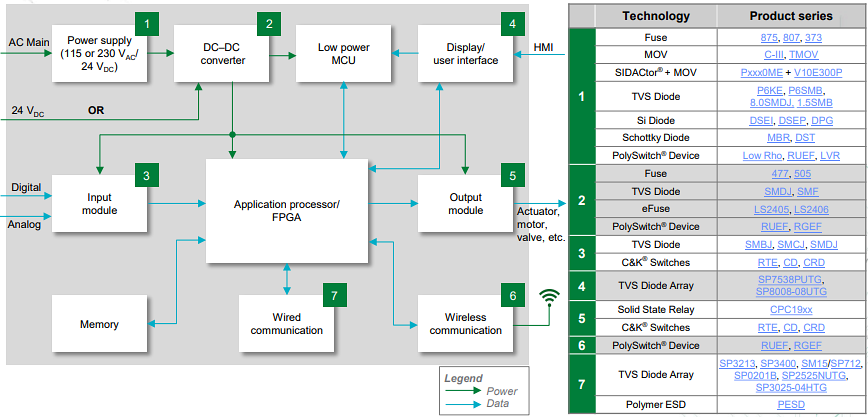 Block Diagram - Littelfuse PLC Design Solutions