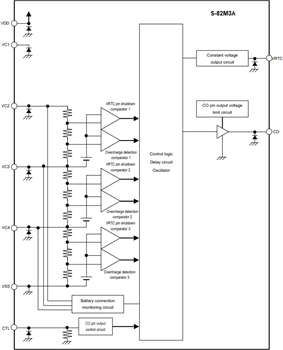 Block Diagram - ABLIC S-82M3A/M4A Battery Protection ICs