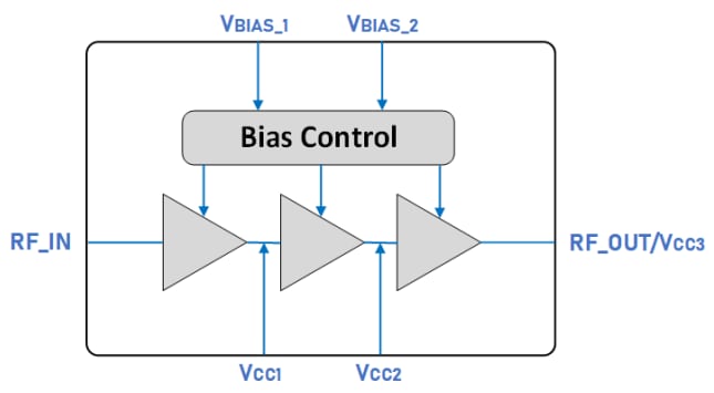 Block Diagram - Guerrilla RF GRF5226 High Gain Linear Driver