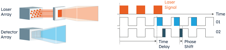 ams OSRAM LiDAR Systems