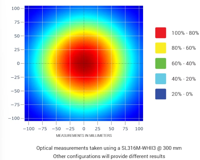 Chart - Advanced Illumination SL316 UltraSeal Spot Lights